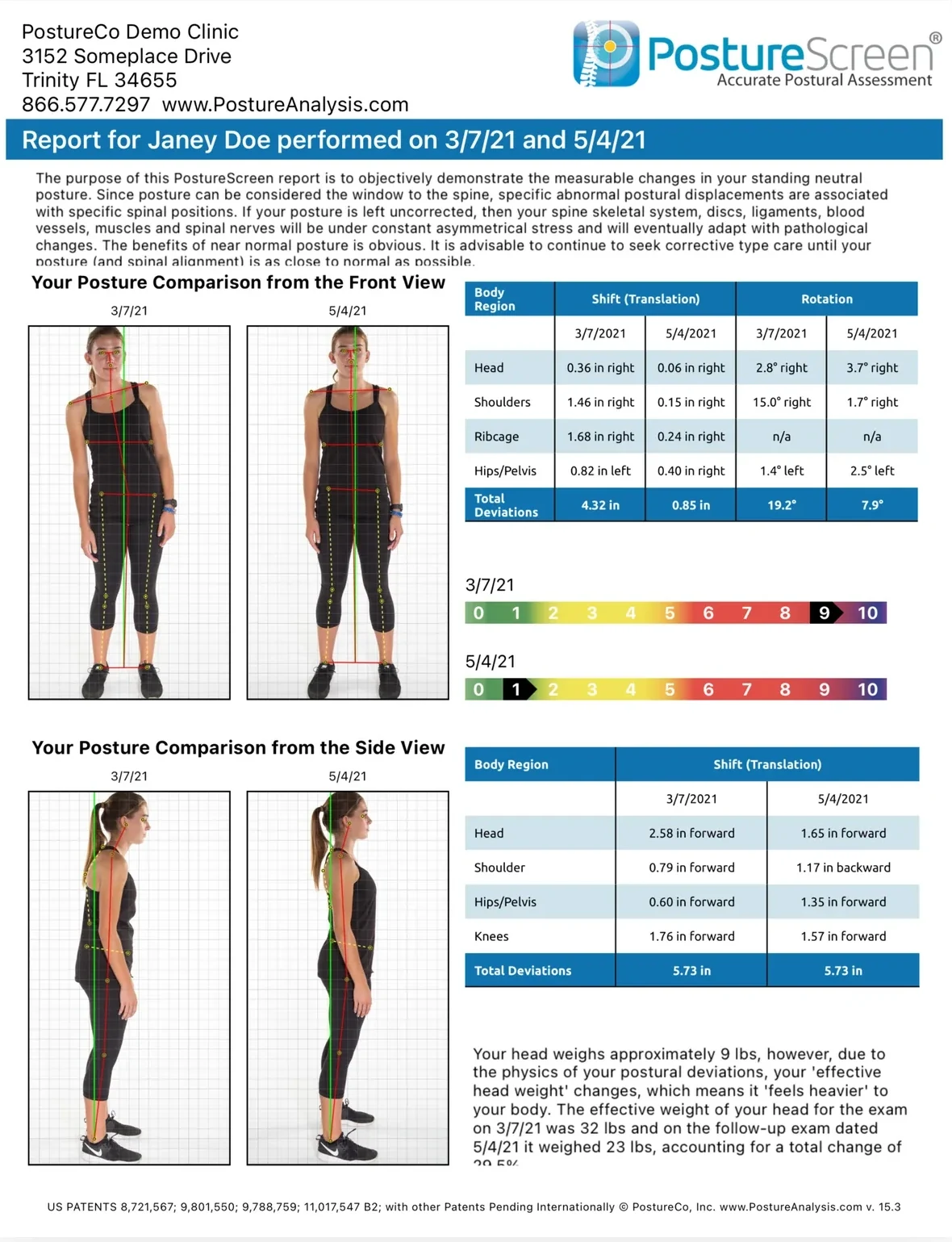A printed PostureScreen comparison report for the demo client Janey Doe, exams on 3/7/21 and 5/4/21: front and side photos from both dates, shift and rotation tables for each body region, colored deviation scales and a note on effective head weight.
