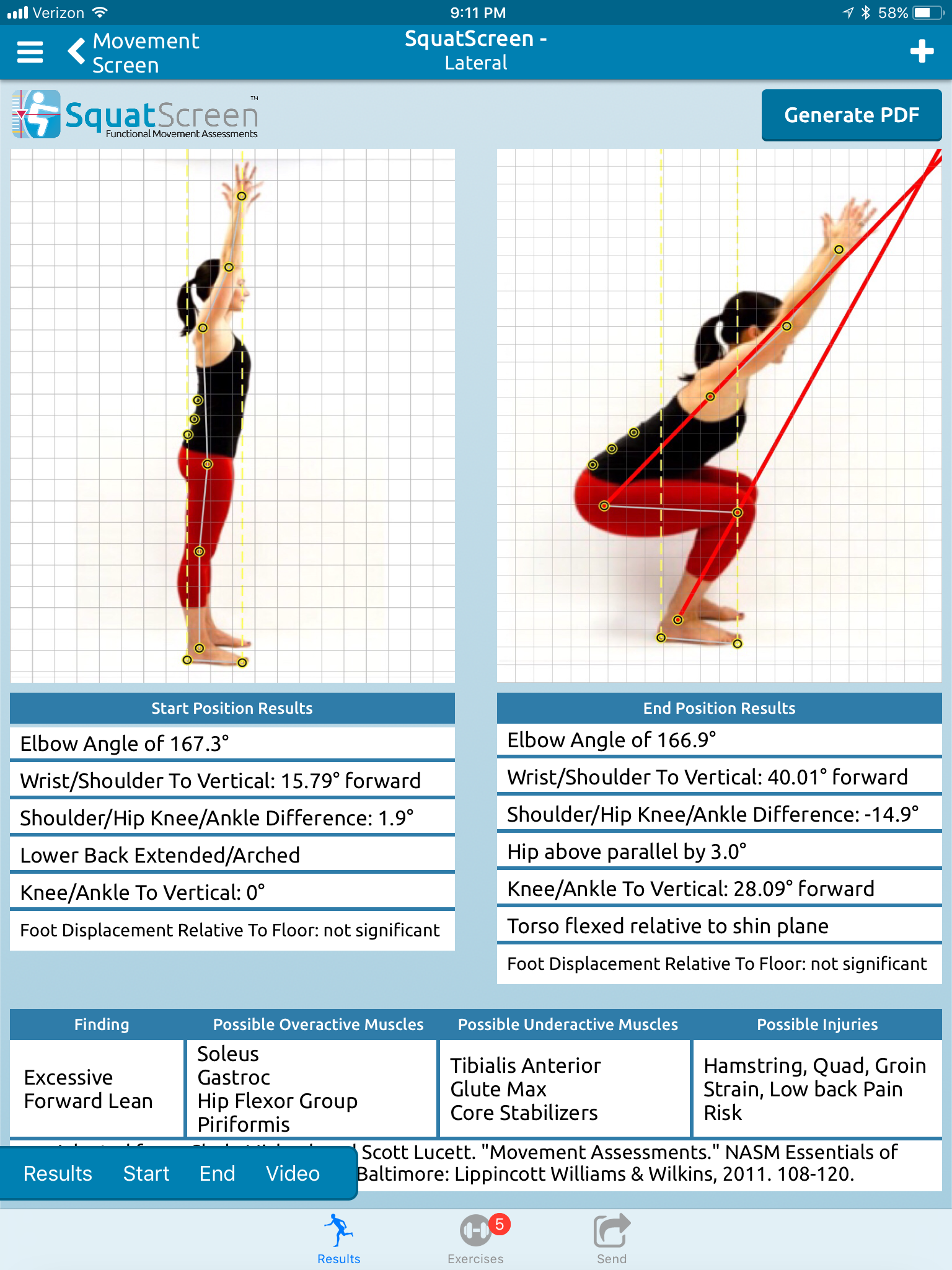 Postural Assessment Chart Pdf